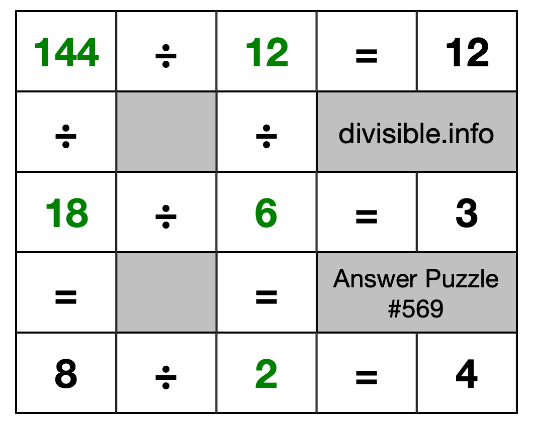 Solution to Division Puzzle #569