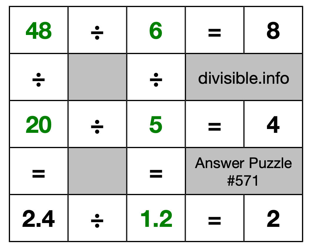 Solution to Division Puzzle #571