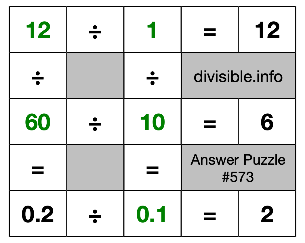 Solution to Division Puzzle #573