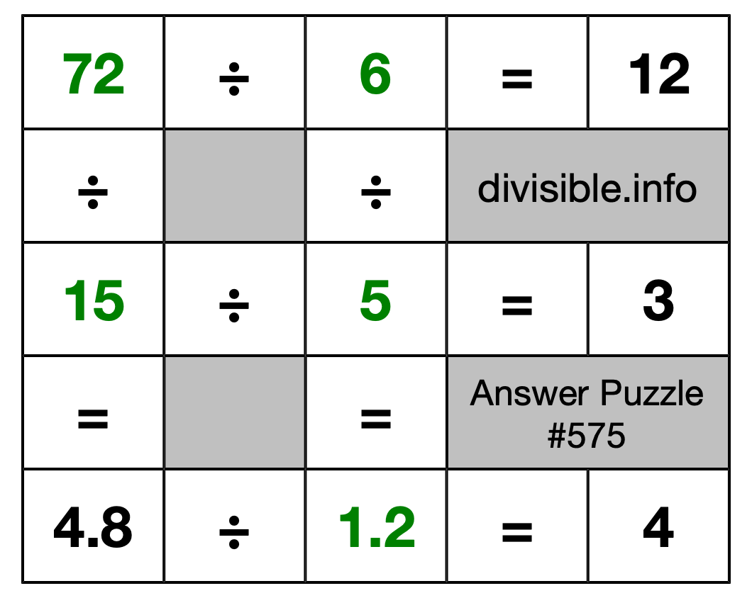 Solution to Division Puzzle #575
