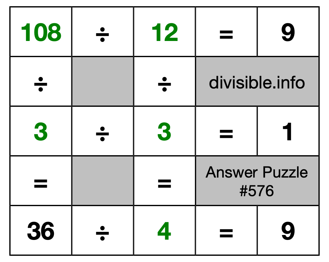 Solution to Division Puzzle #576