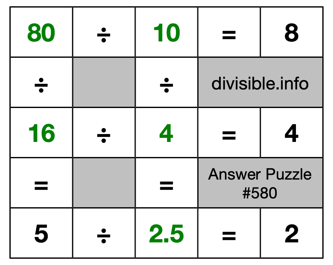 Solution to Division Puzzle #580