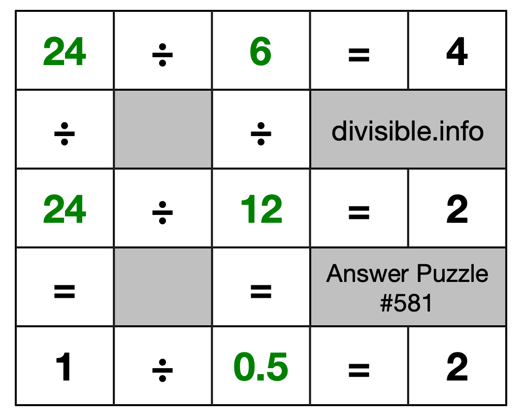 Solution to Division Puzzle #581