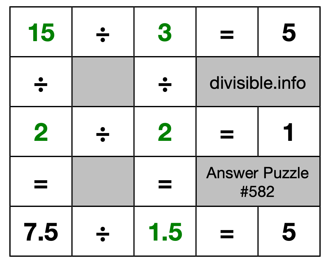 Solution to Division Puzzle #582