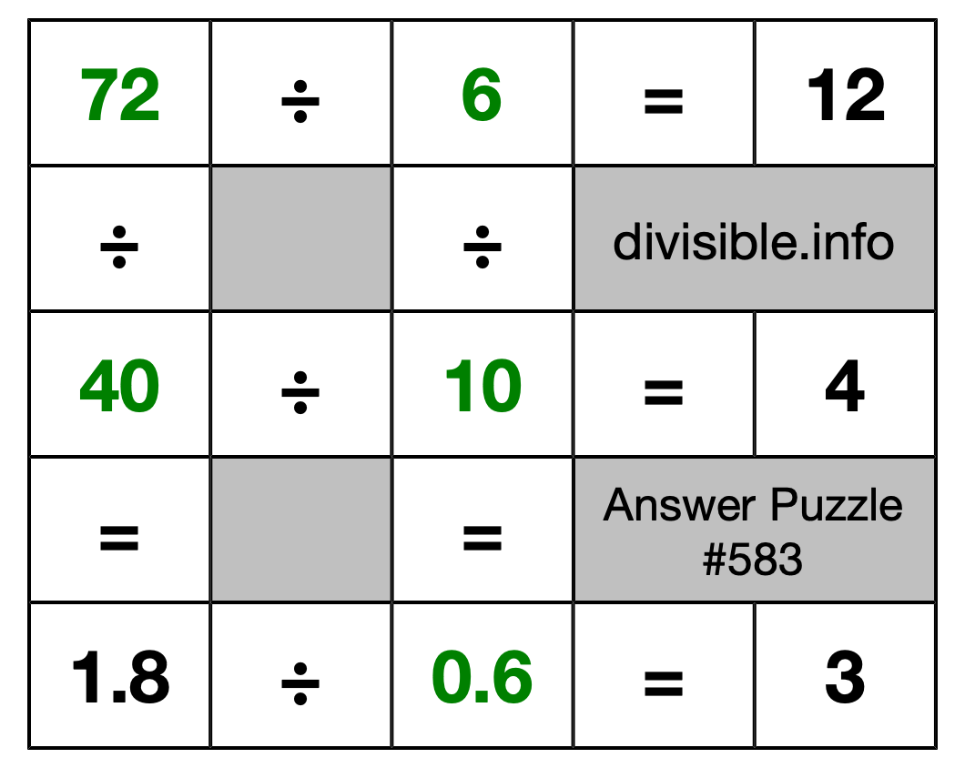 Solution to Division Puzzle #583