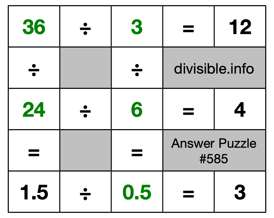 Solution to Division Puzzle #585