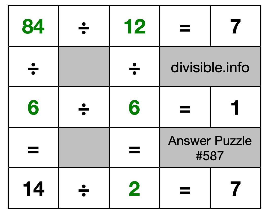 Solution to Division Puzzle #587