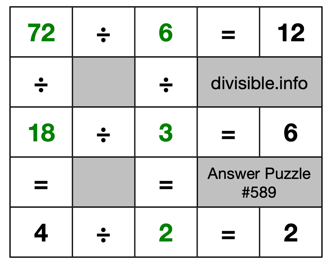Solution to Division Puzzle #589
