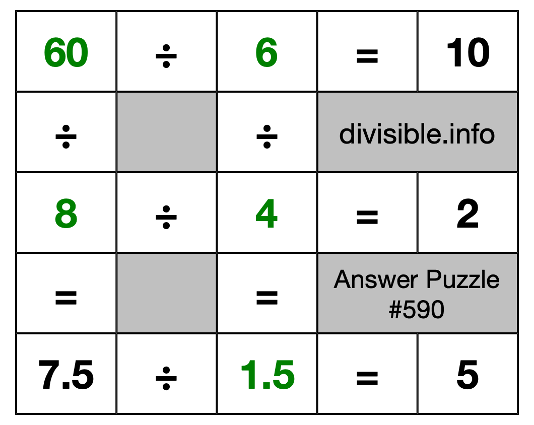 Solution to Division Puzzle #590