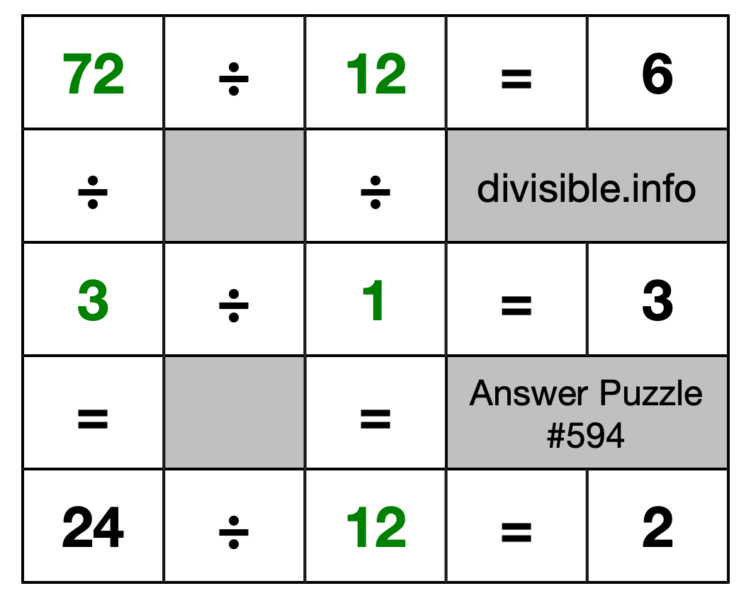 Solution to Division Puzzle #594