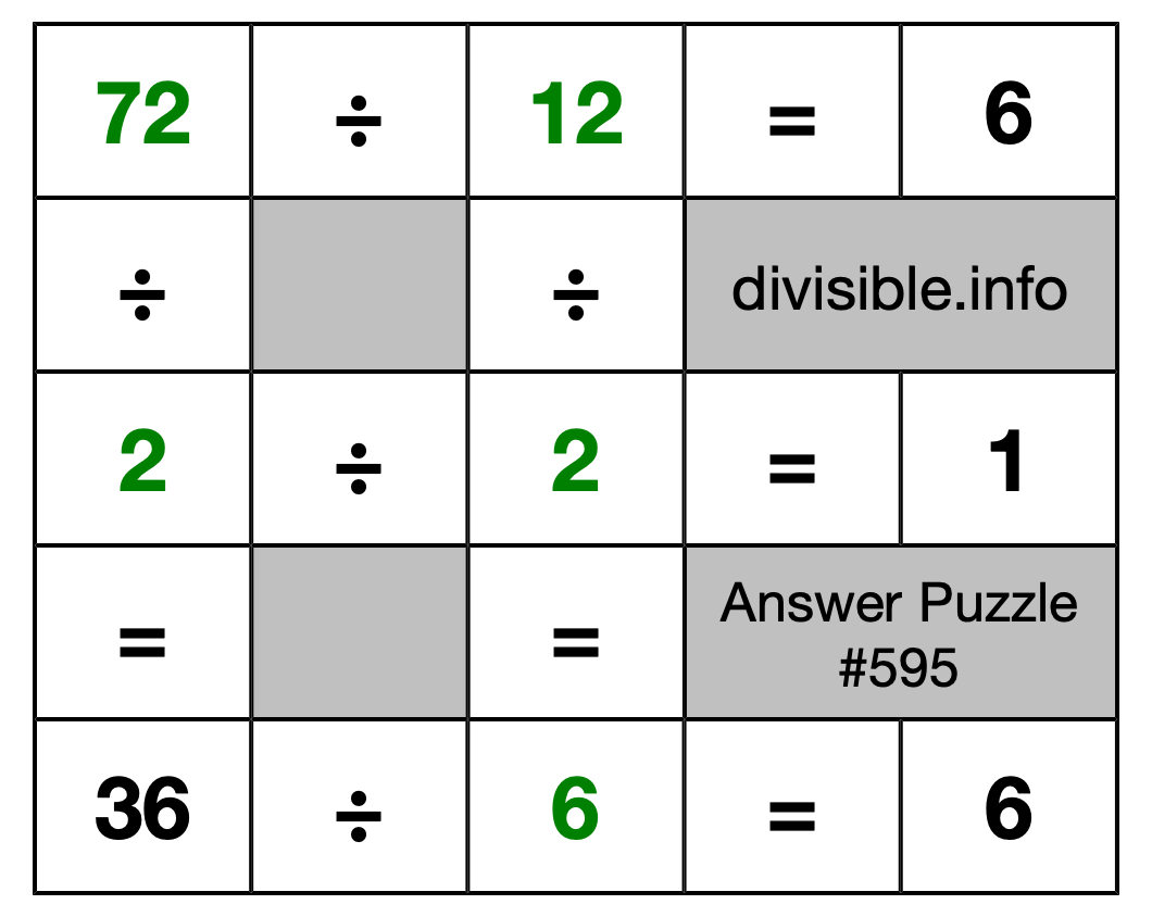 Solution to Division Puzzle #595