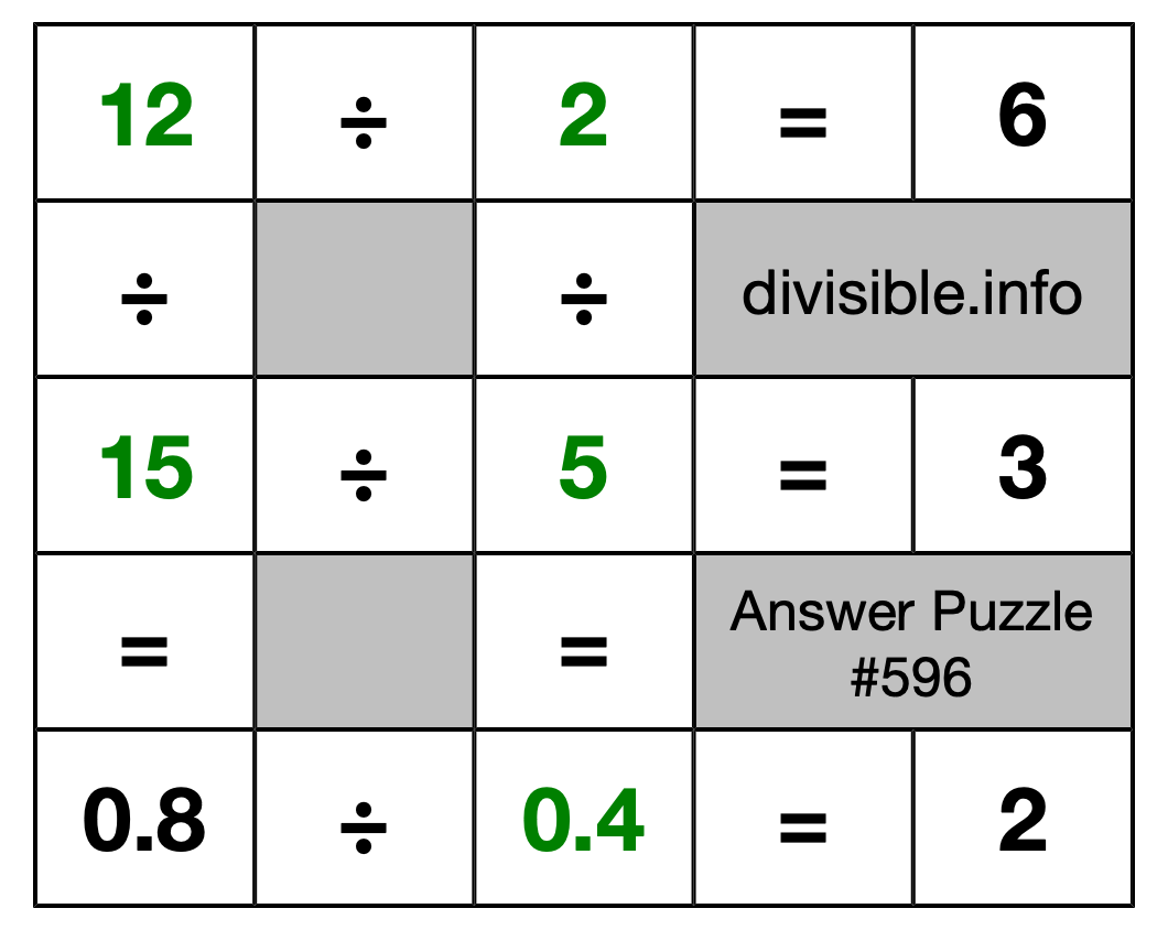 Solution to Division Puzzle #596