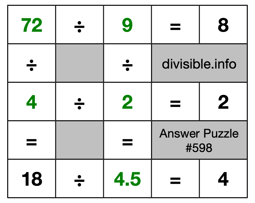 Solution to Division Puzzle #598