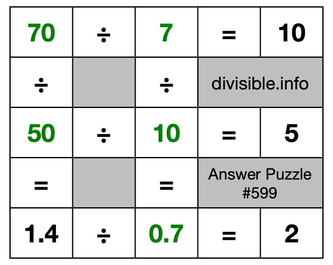 Solution to Division Puzzle #599