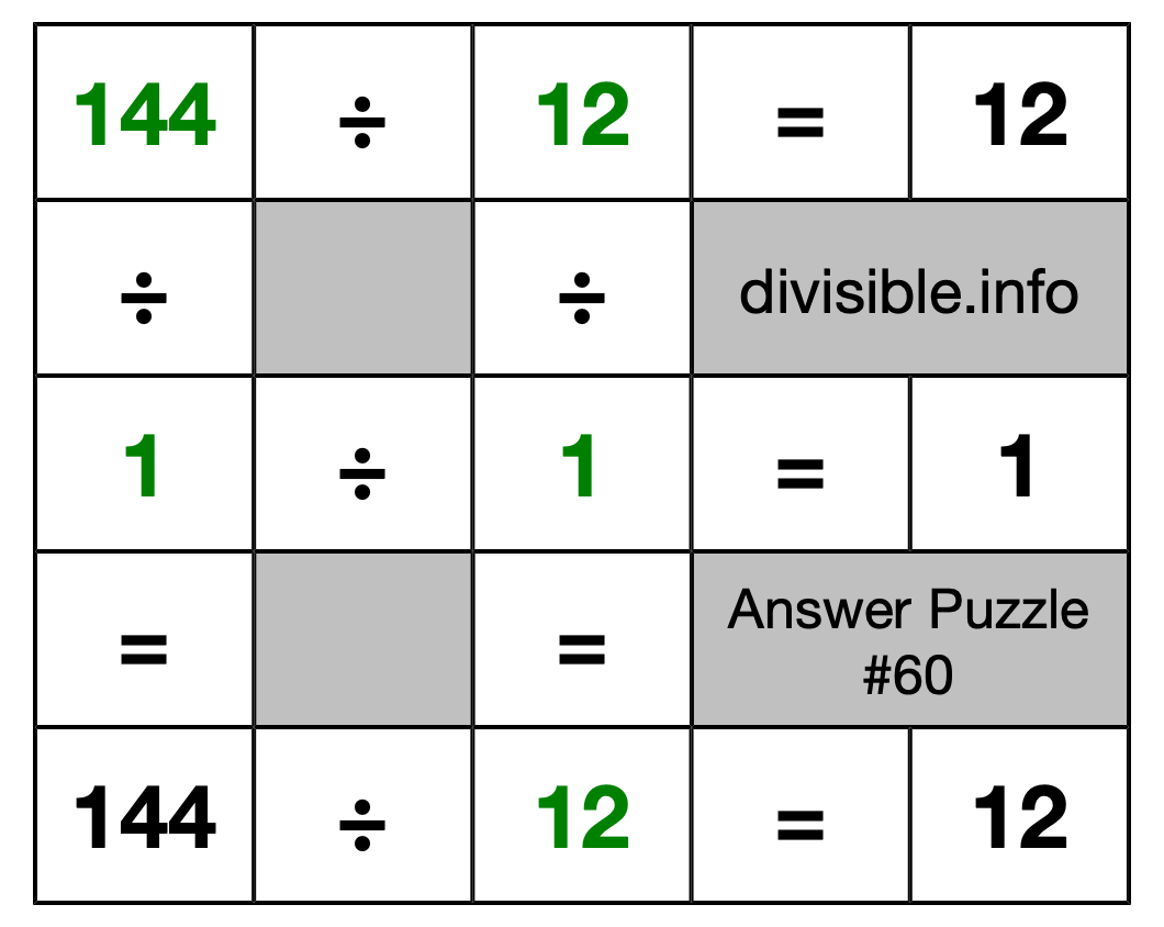 Solution to Division Puzzle #60
