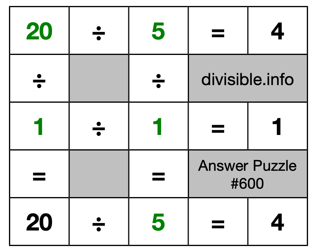 Solution to Division Puzzle #600