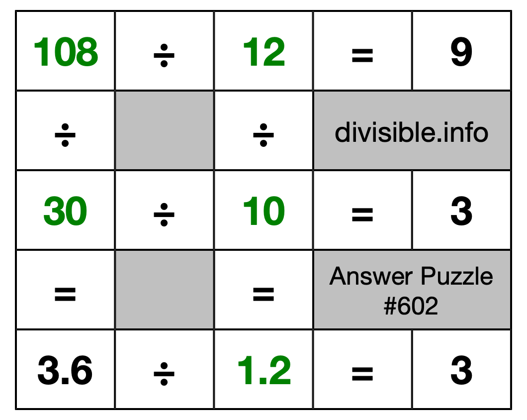 Solution to Division Puzzle #602