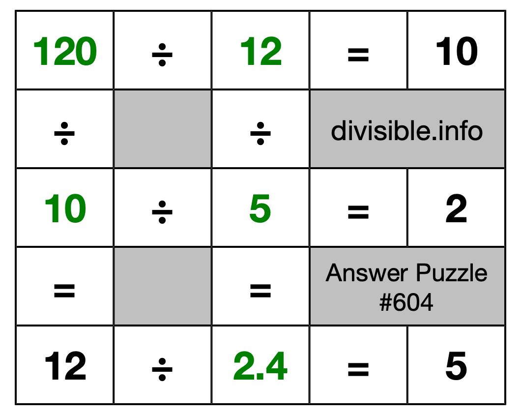 Solution to Division Puzzle #604