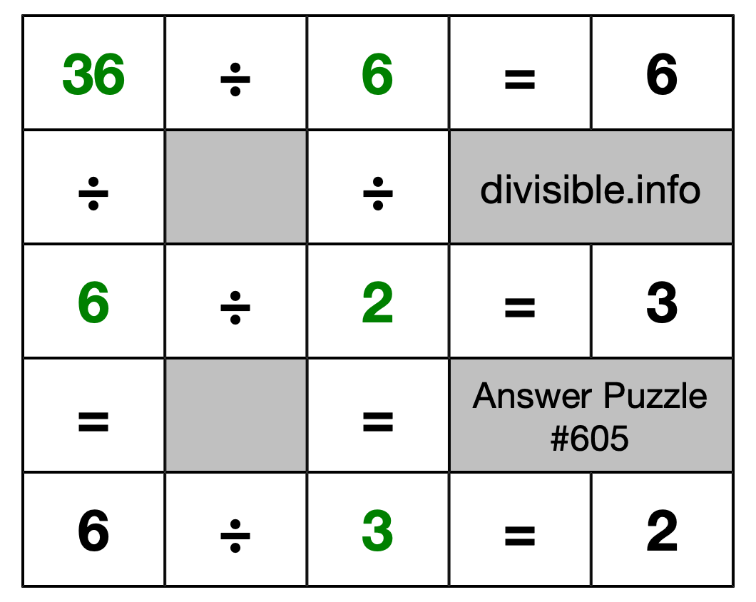 Solution to Division Puzzle #605