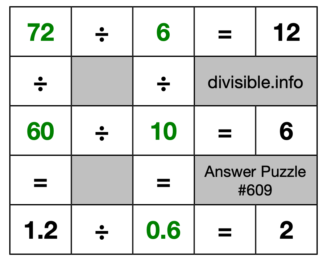 Solution to Division Puzzle #609