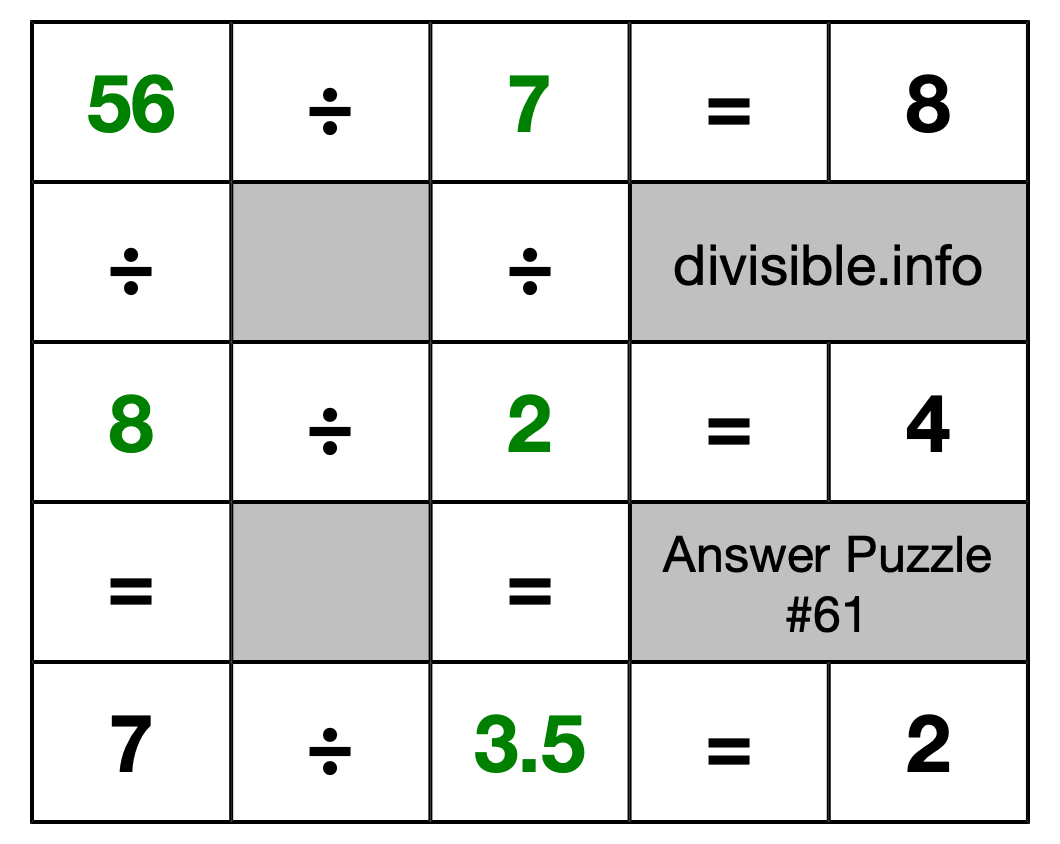 Solution to Division Puzzle #61