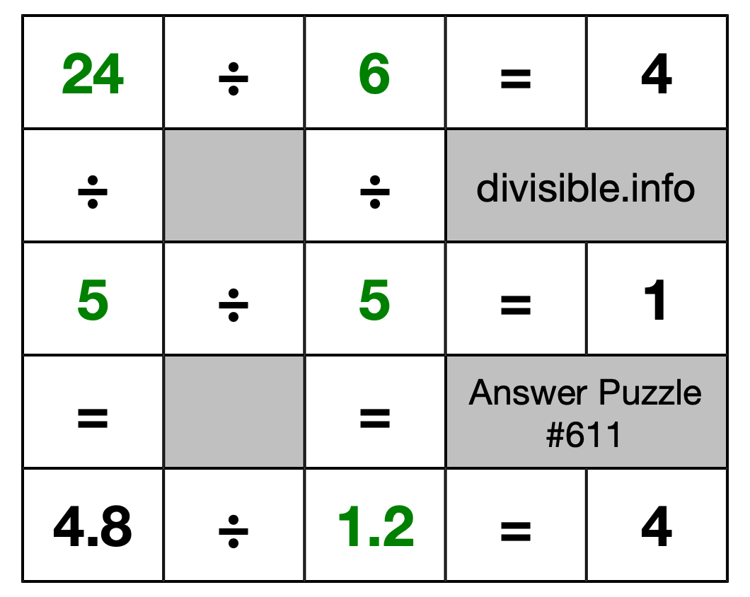 Solution to Division Puzzle #611