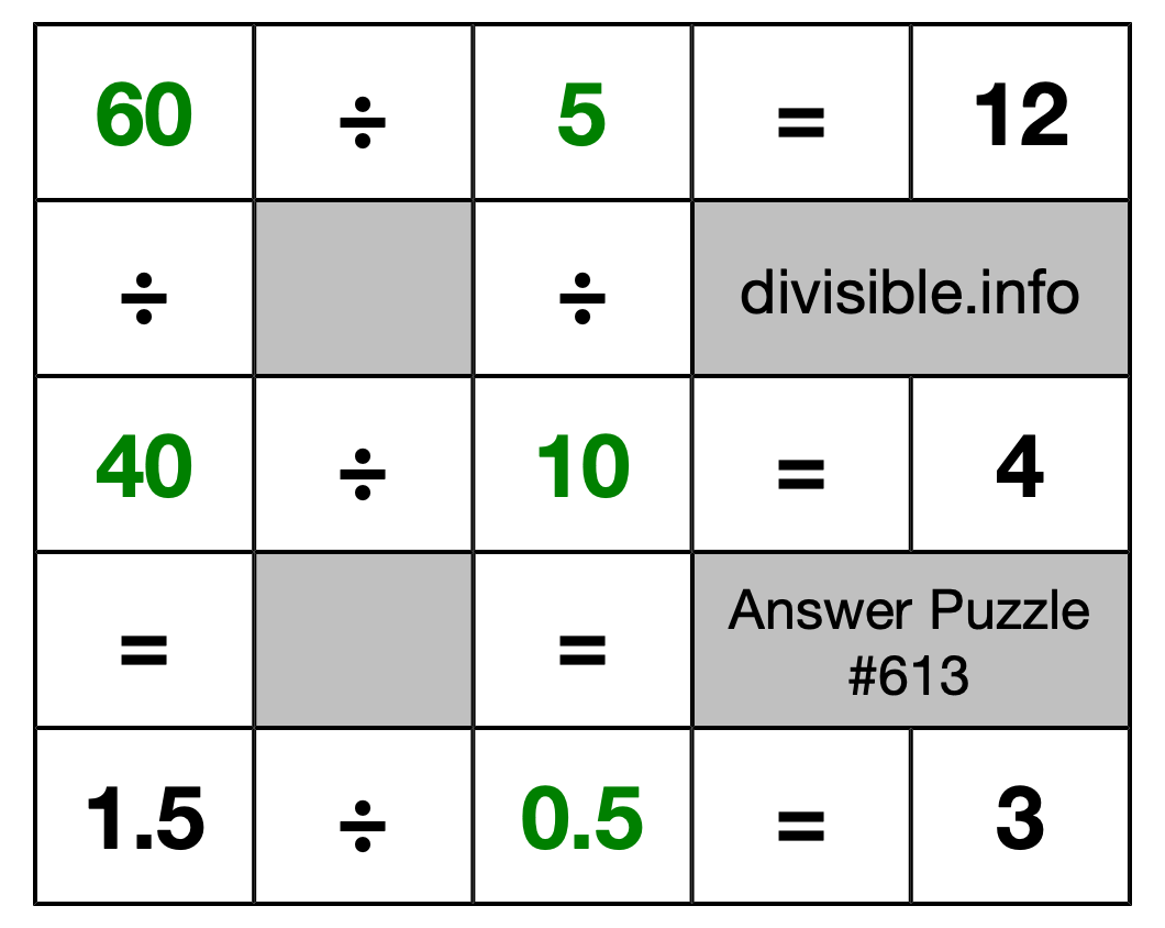Solution to Division Puzzle #613