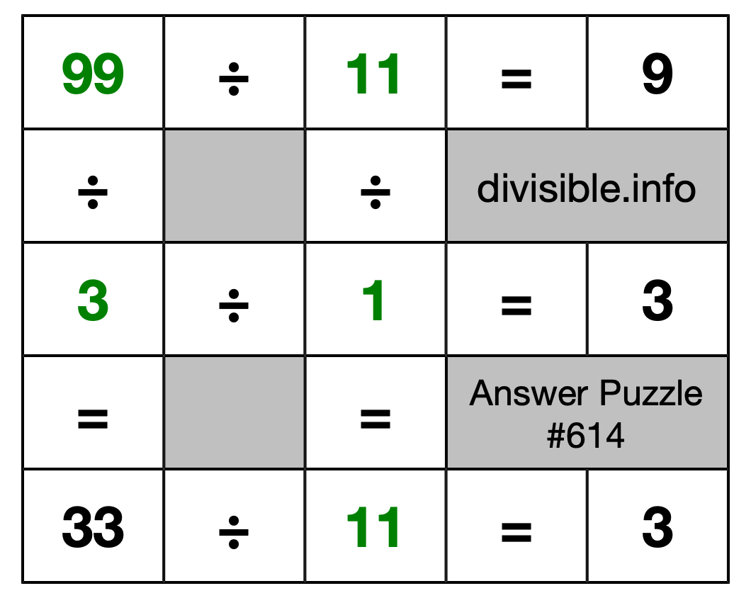 Solution to Division Puzzle #614