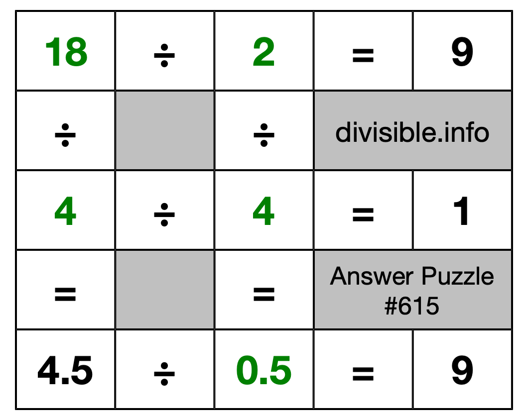 Solution to Division Puzzle #615