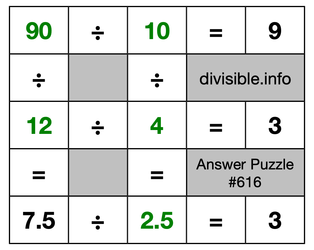 Solution to Division Puzzle #616
