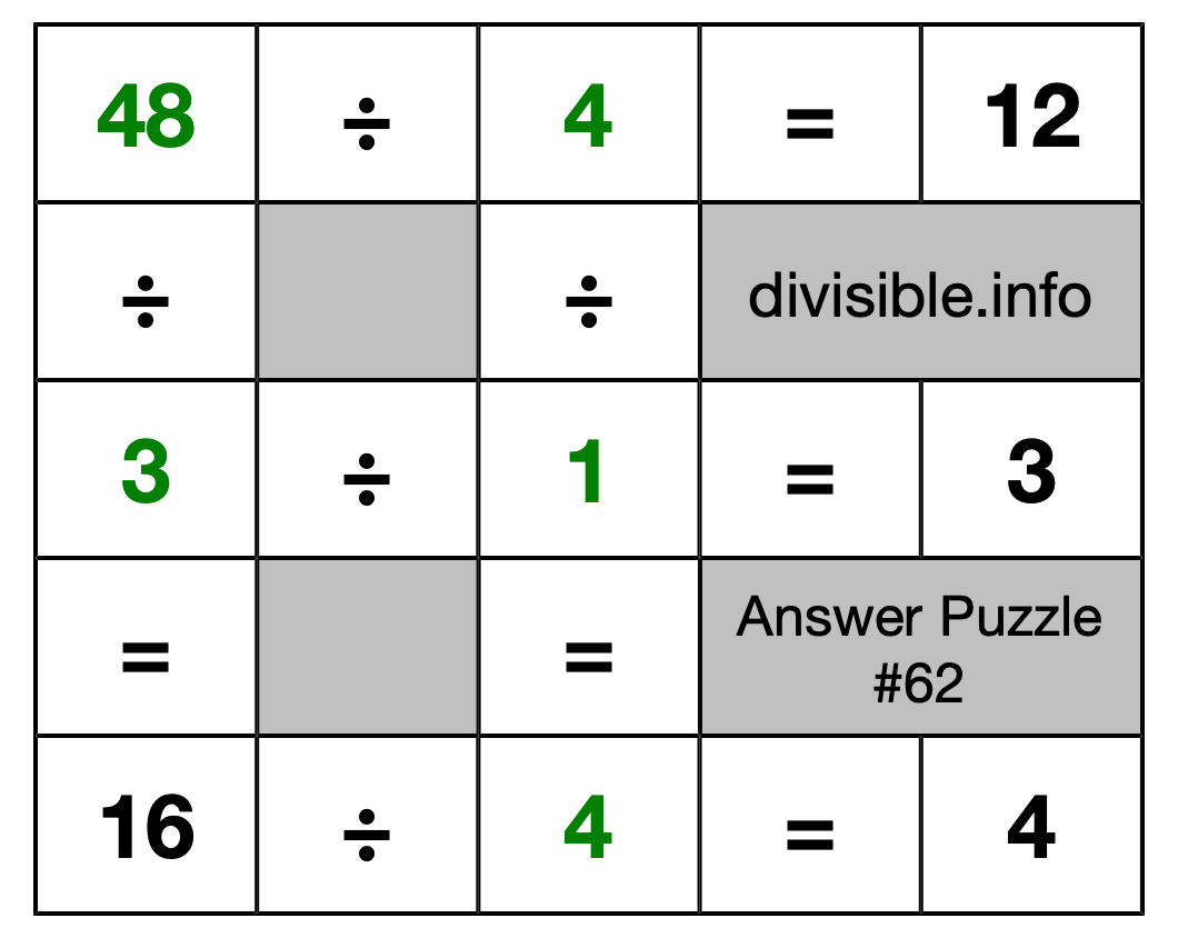 Solution to Division Puzzle #62