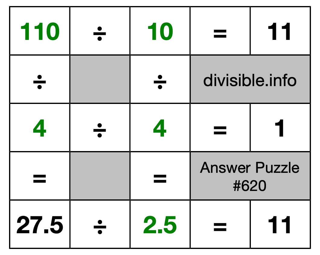 Solution to Division Puzzle #620