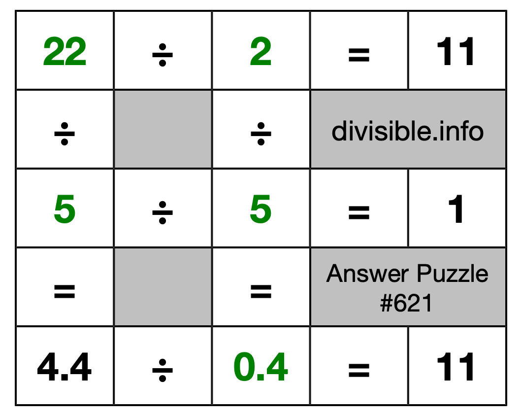 Solution to Division Puzzle #621