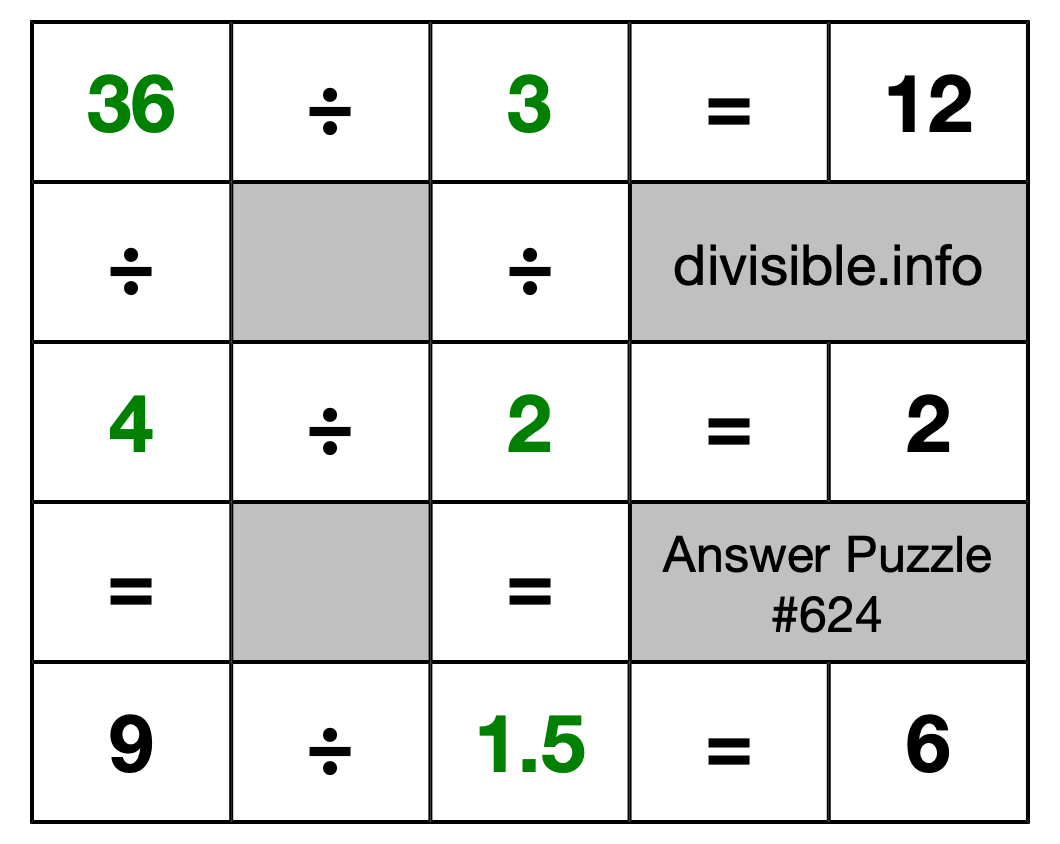 Solution to Division Puzzle #624
