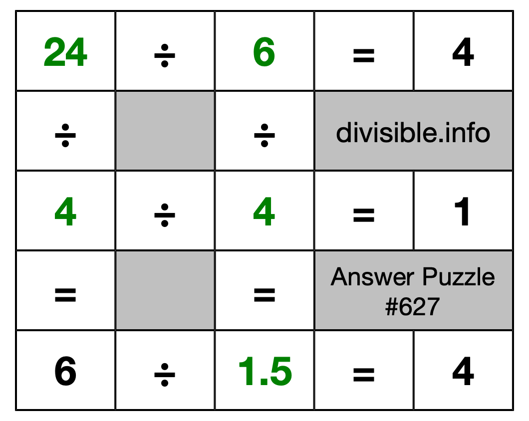 Solution to Division Puzzle #627