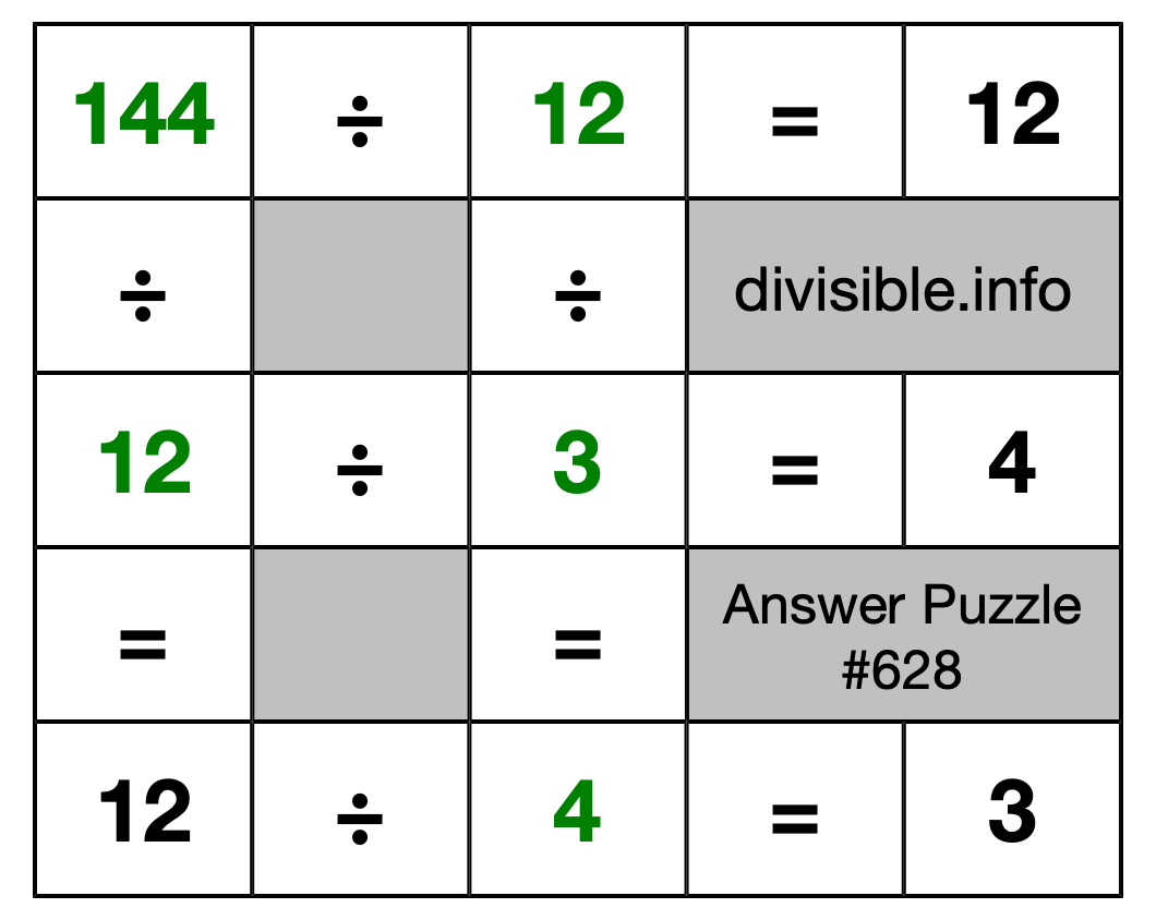 Solution to Division Puzzle #628