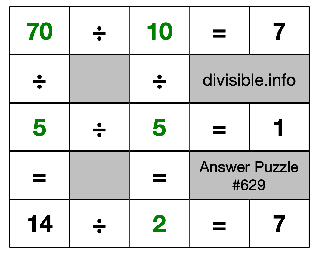 Solution to Division Puzzle #629