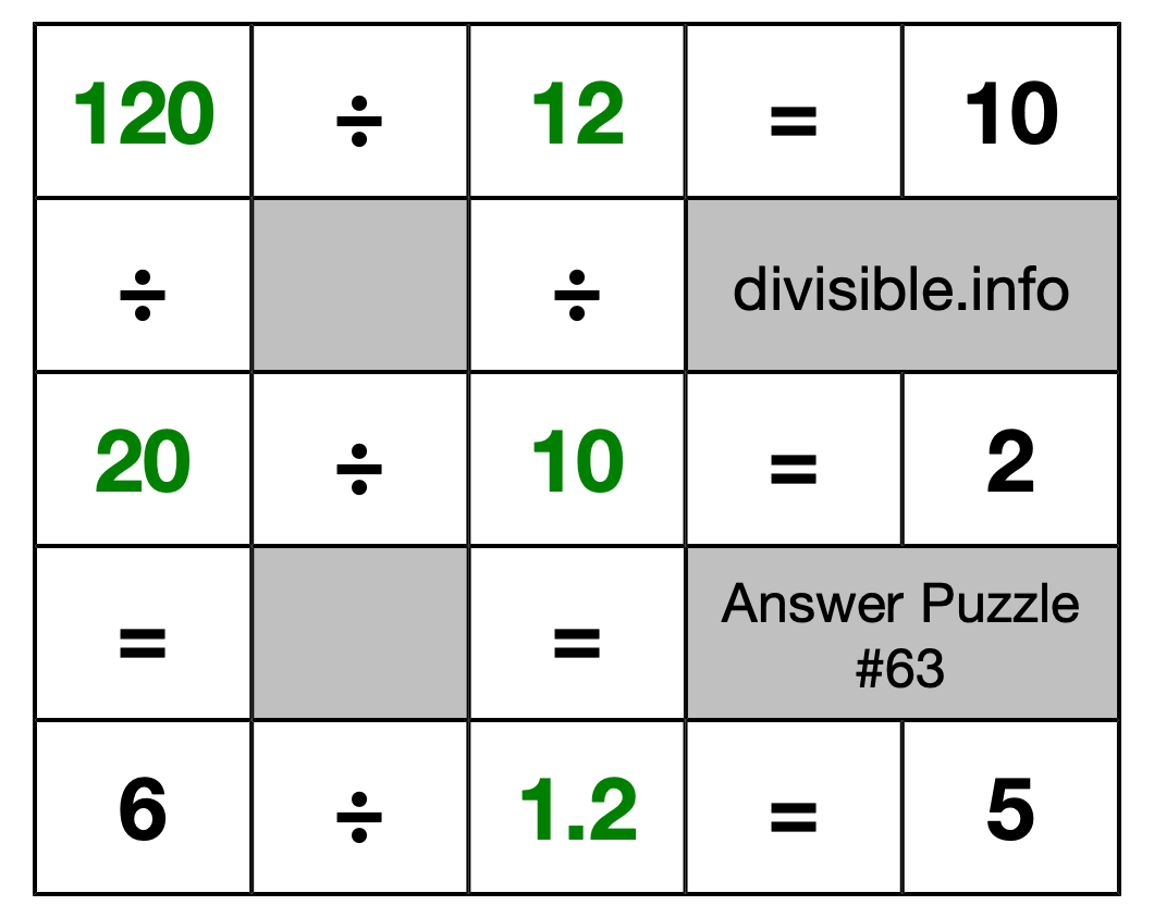 Solution to Division Puzzle #63