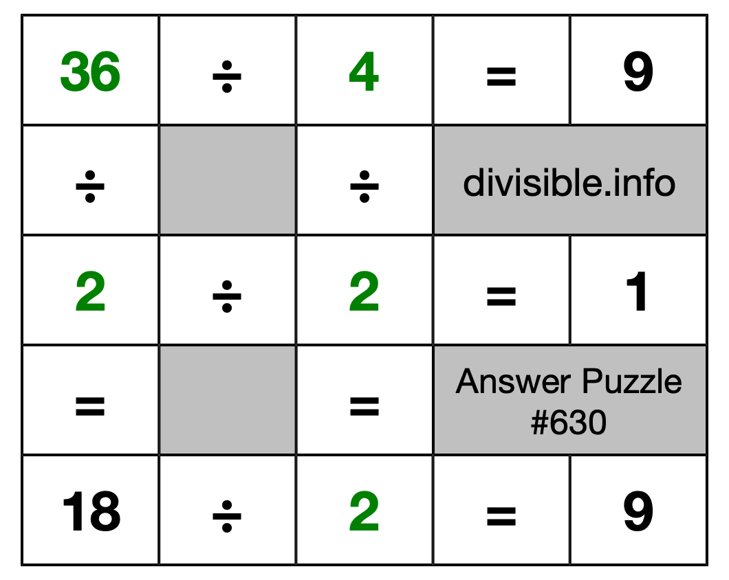 Solution to Division Puzzle #630