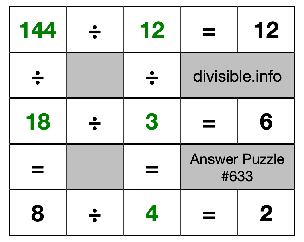 Solution to Division Puzzle #633