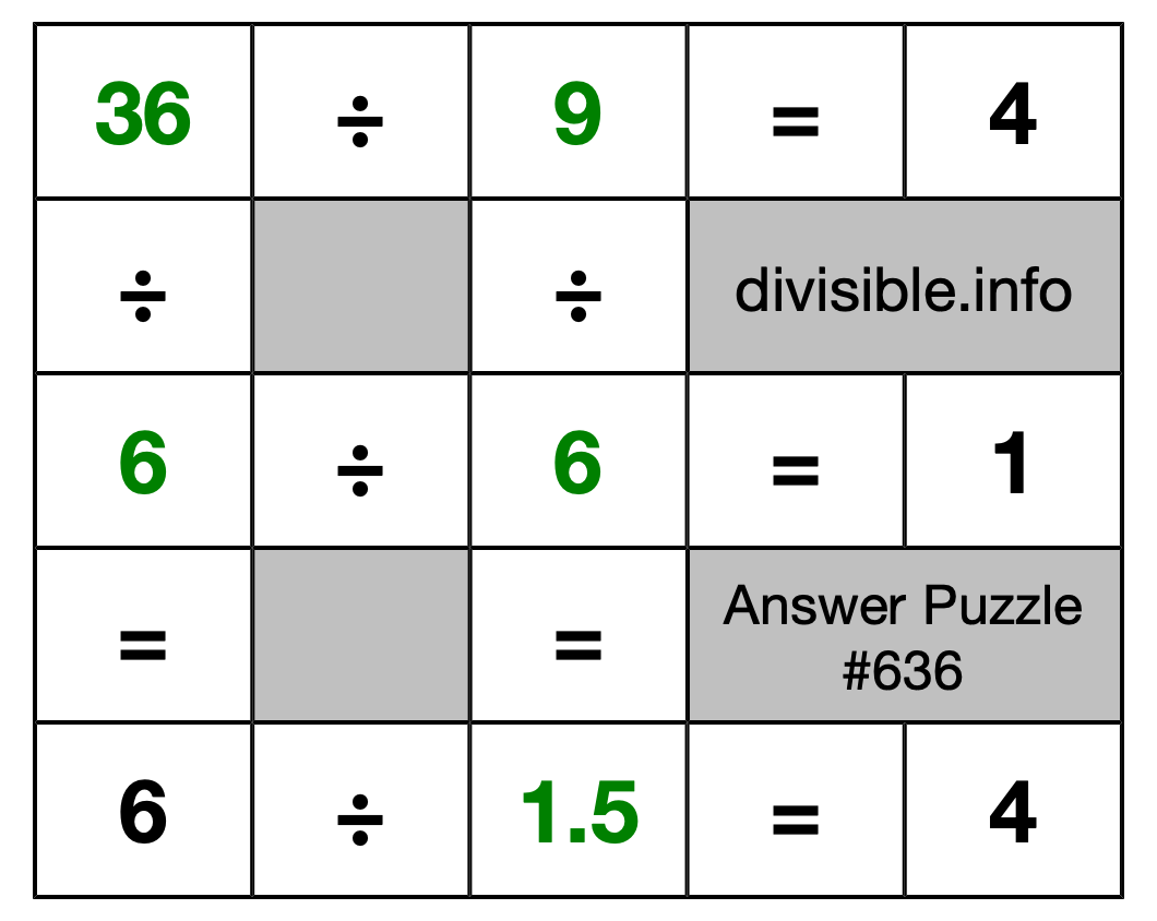 Solution to Division Puzzle #636