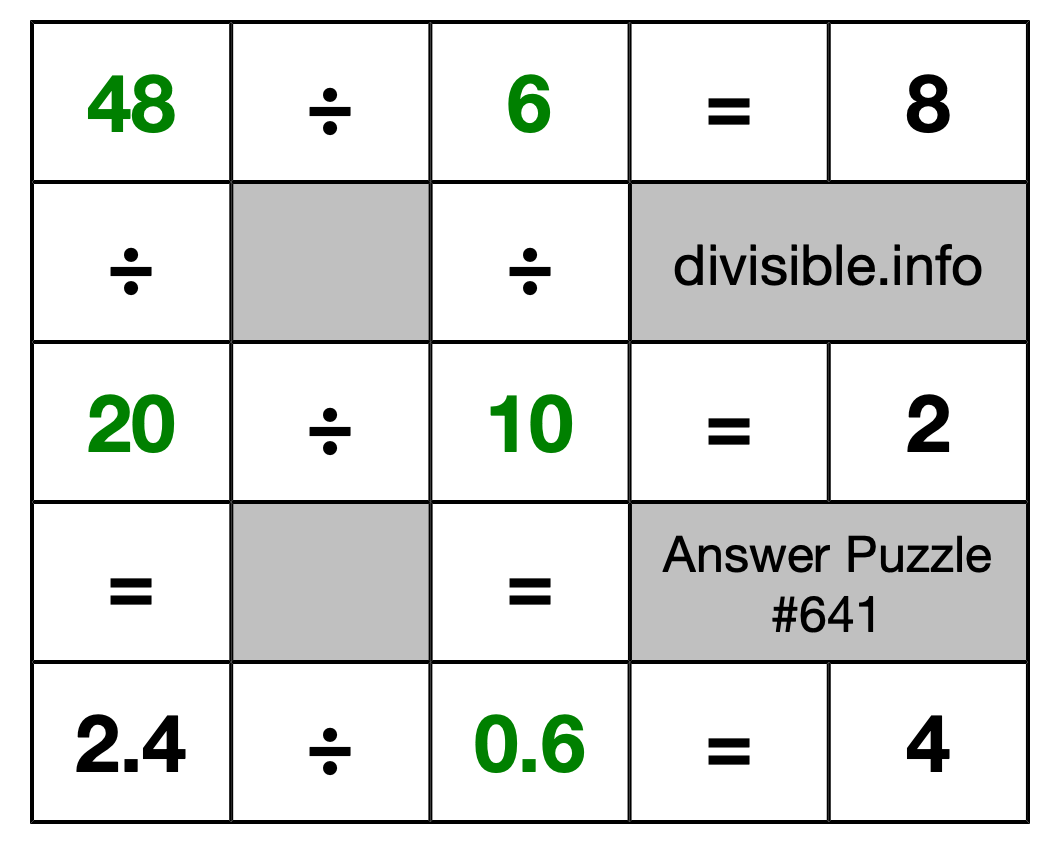 Solution to Division Puzzle #641