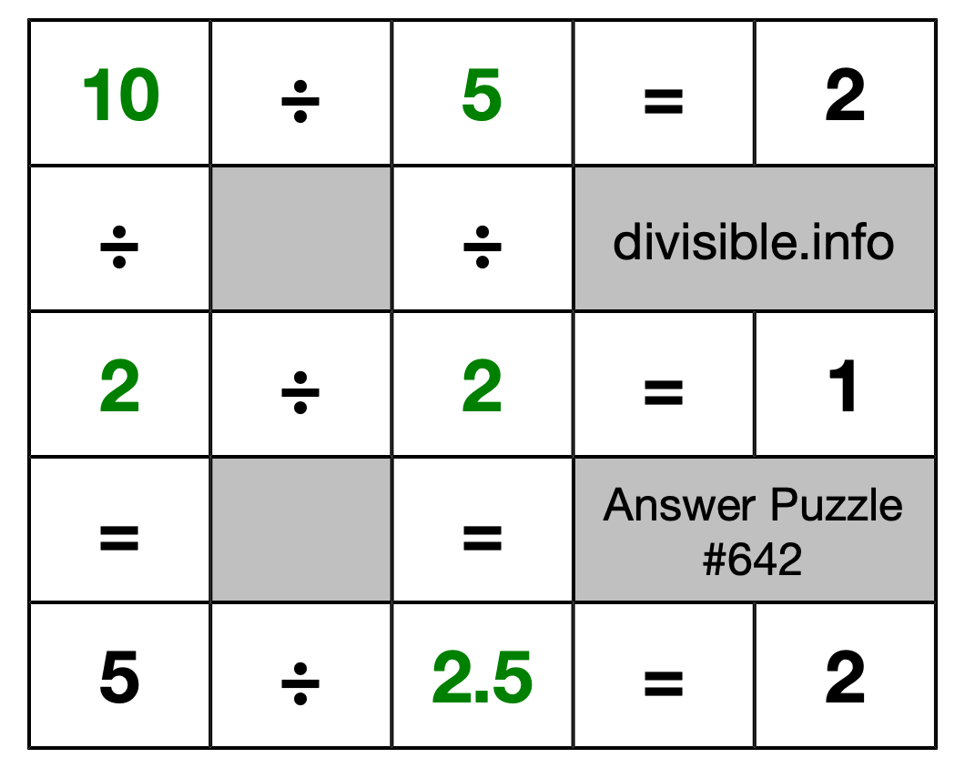 Solution to Division Puzzle #642