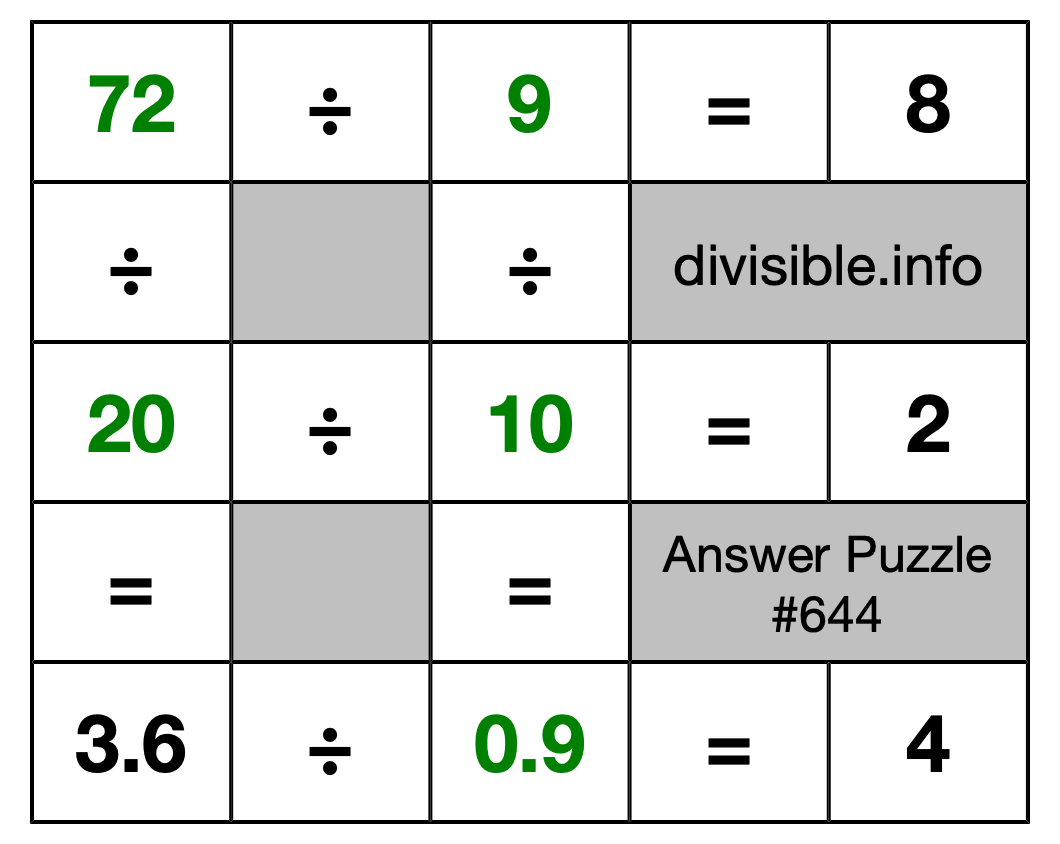 Solution to Division Puzzle #644