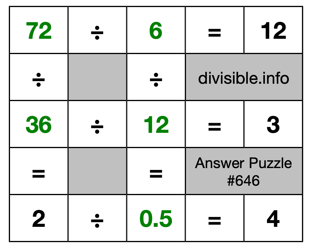 Solution to Division Puzzle #646