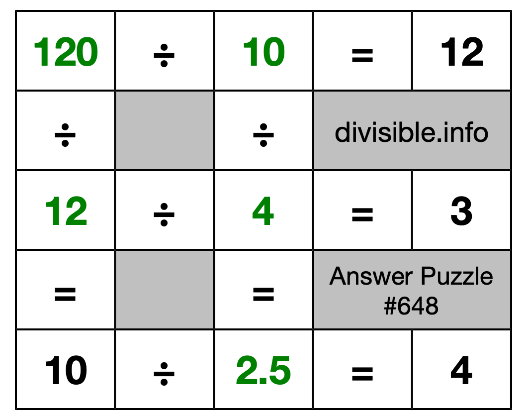 Solution to Division Puzzle #648