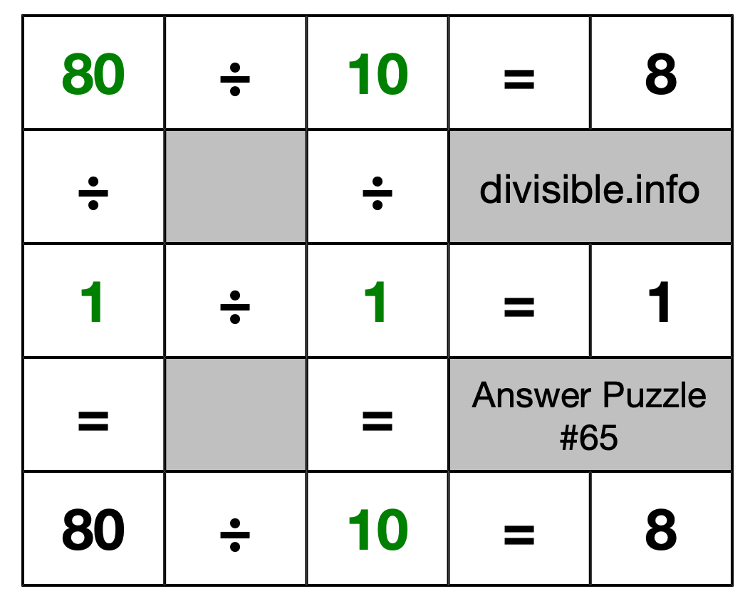 Solution to Division Puzzle #65