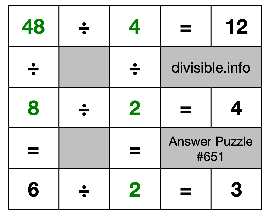 Solution to Division Puzzle #651