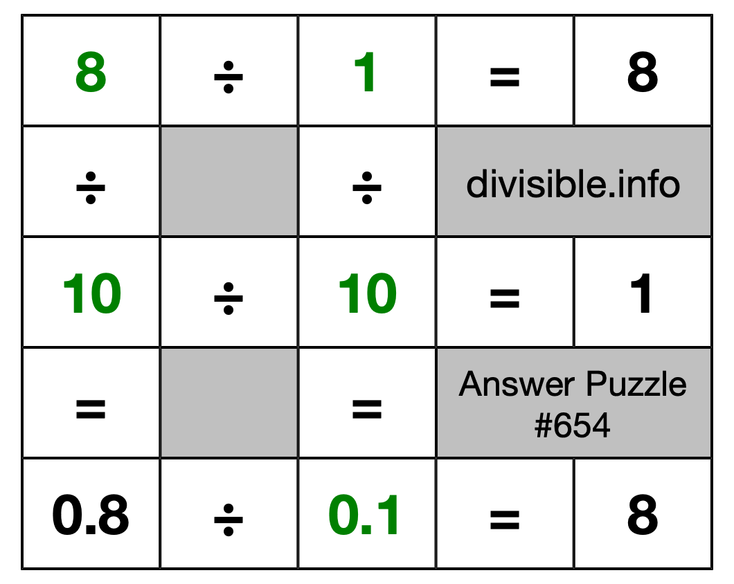 Solution to Division Puzzle #654