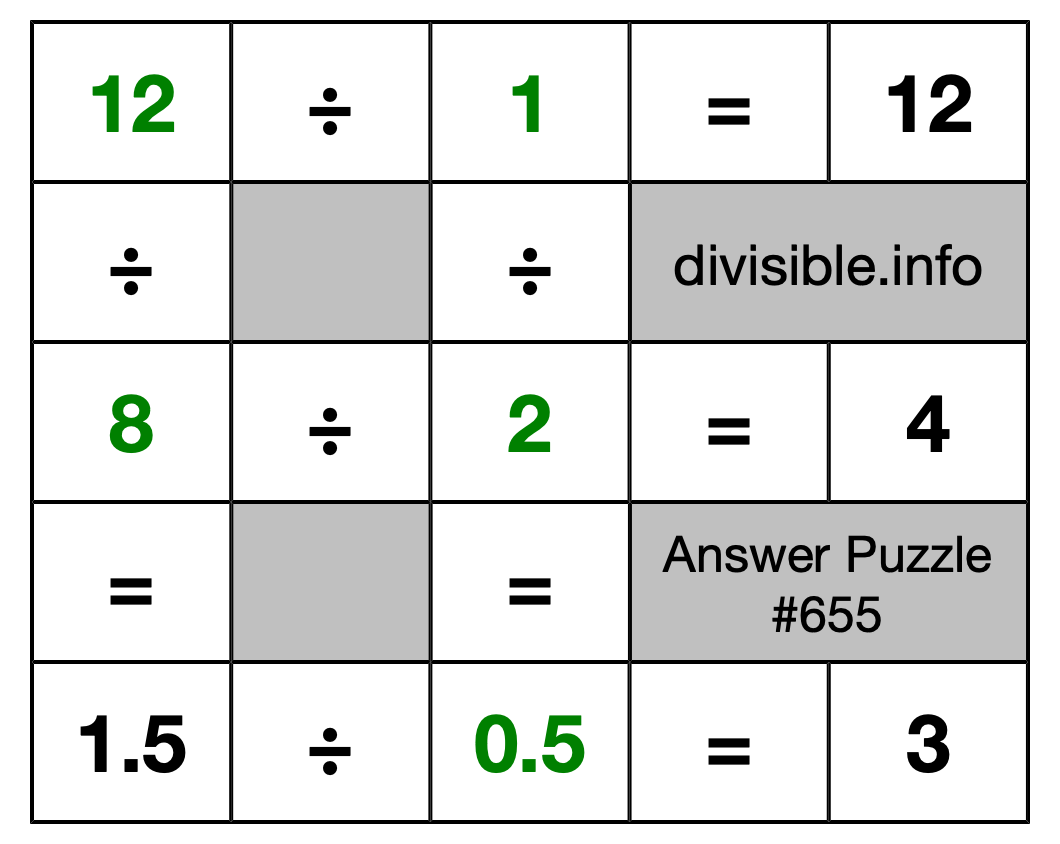 Solution to Division Puzzle #655